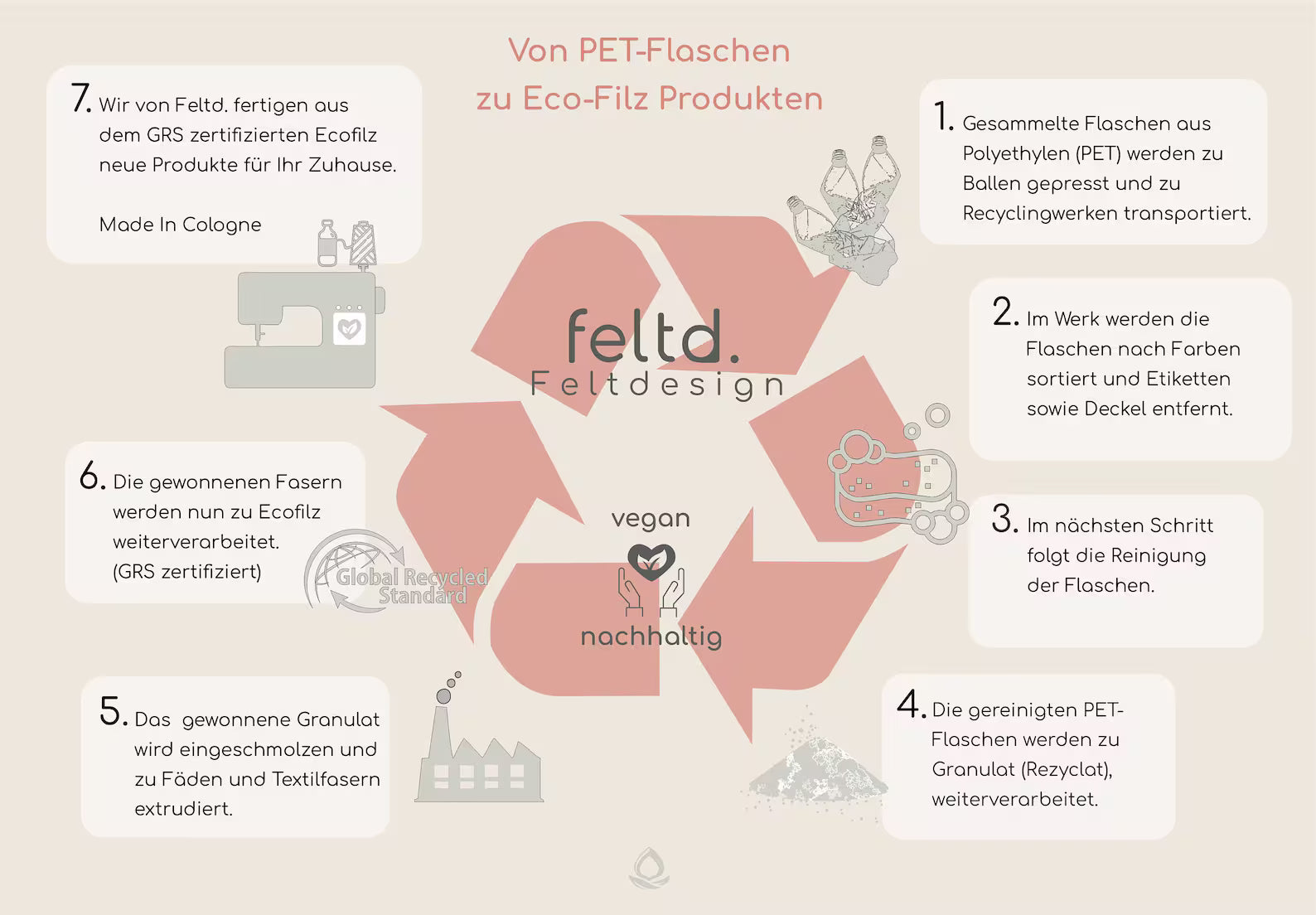 Protège-assise pour chaises design – Antidérapant & confortable